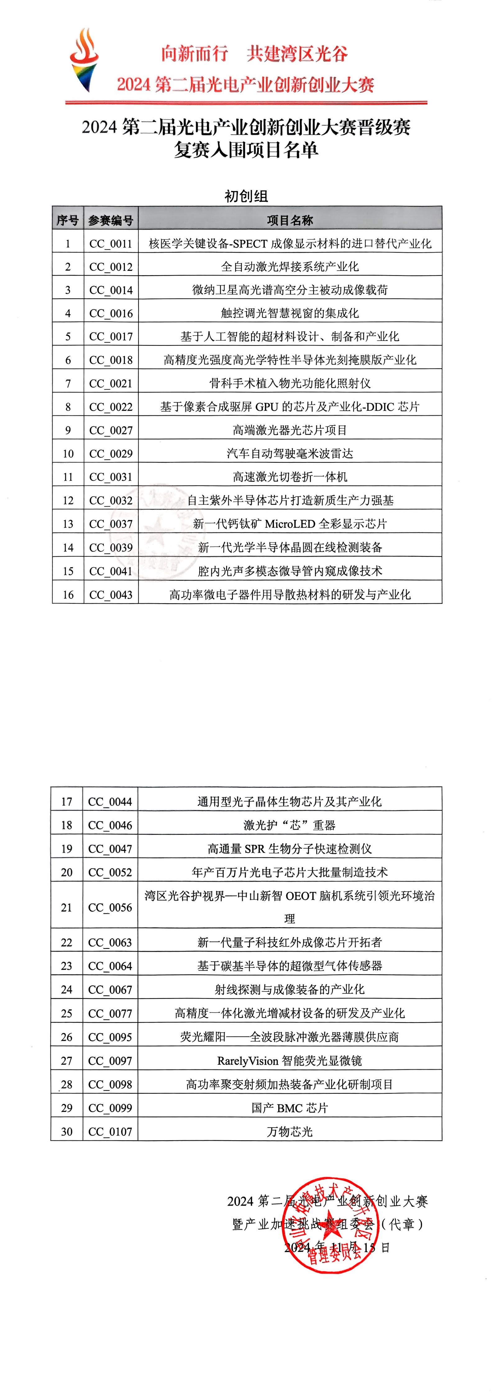 初创组扫描件_复赛入围项目名单_00.jpg