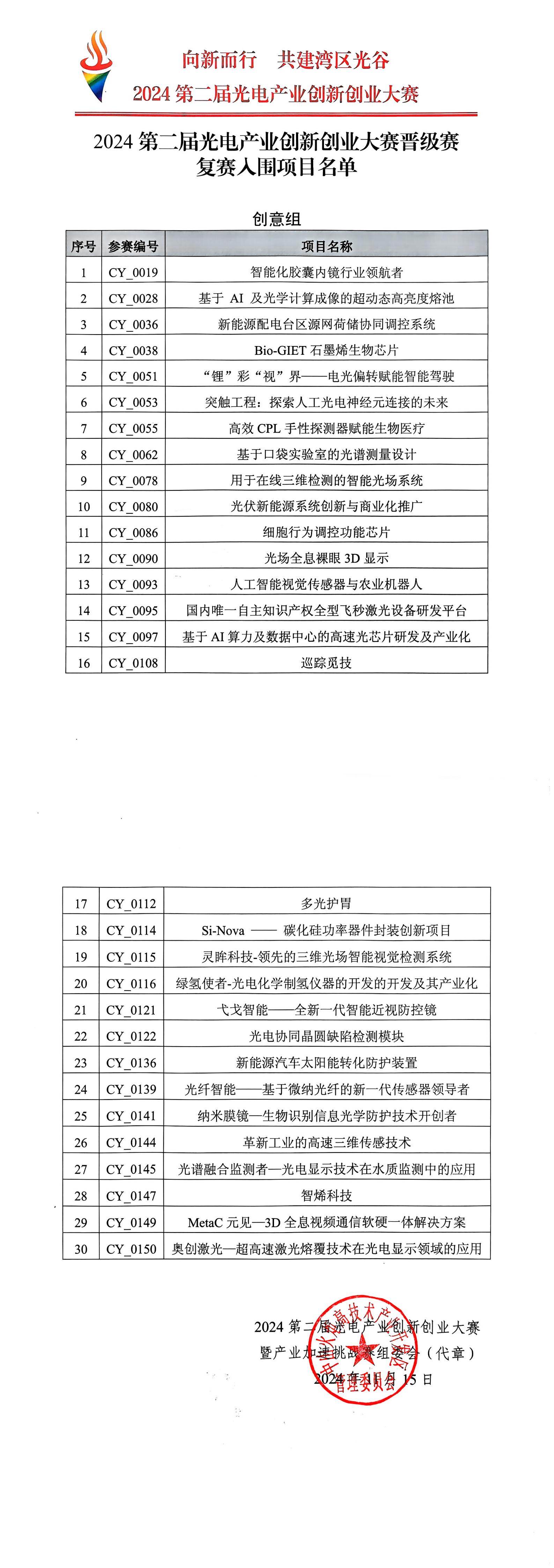 创意组扫描件_复赛入围项目名单(1)_00.jpg