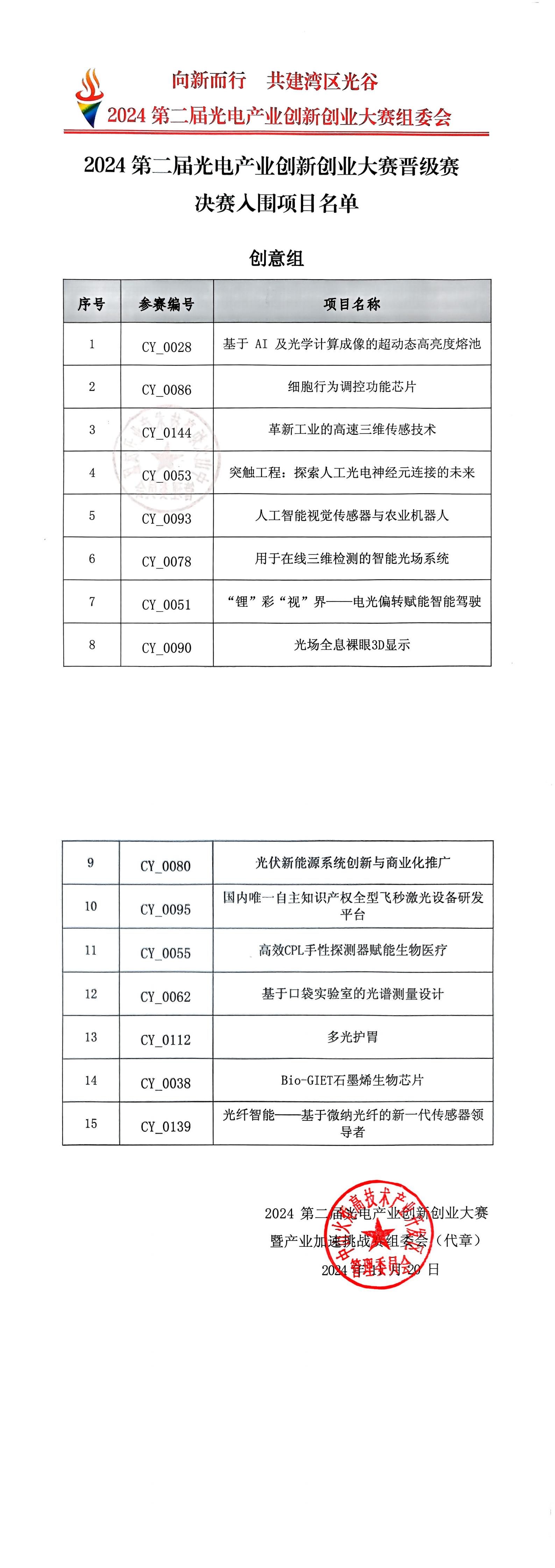 扫描件_创意组决赛入围项目名单_00.jpg